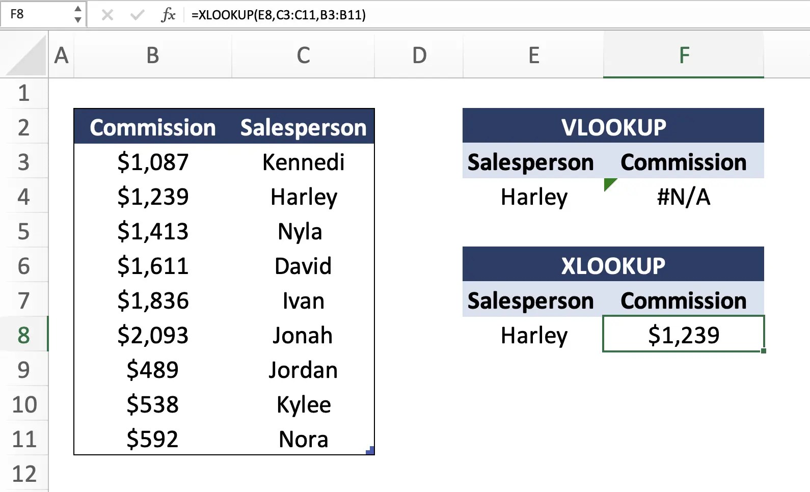 XLOOKUP vs VLOOKUP (Key Differences) Career Principles